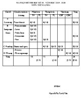 Ma trận đề thi học kỳ II môn Tiếng Anh Lớp 6 - Năm học 2019-2020 - Nguyễn Thị Tuyết Vân